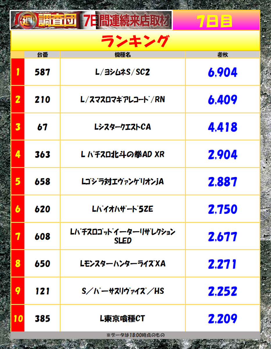 7月18日(金)ランキング