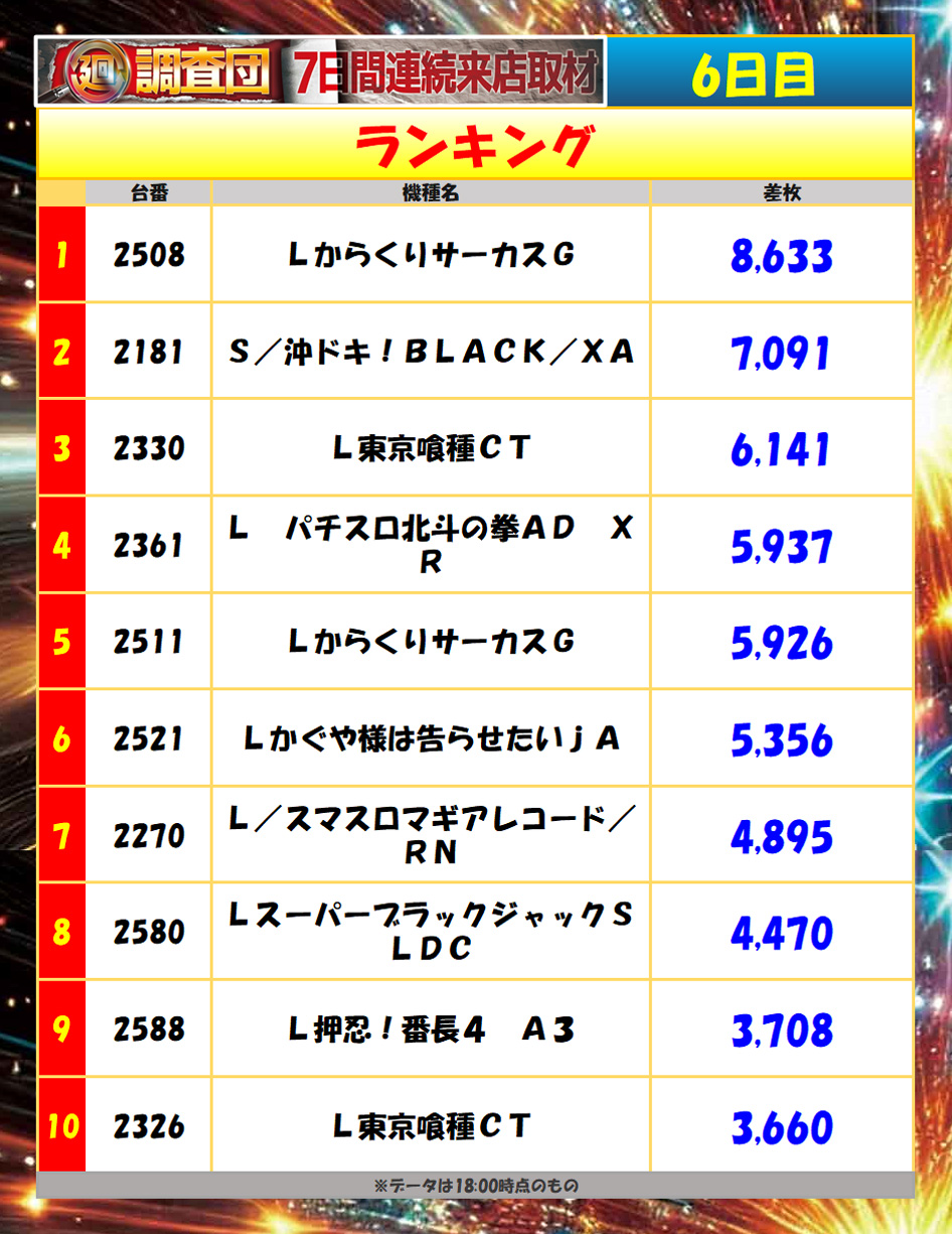 7月25日(金)