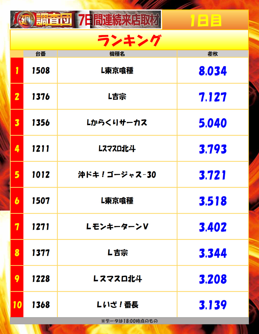 7月7日(月)ランキング