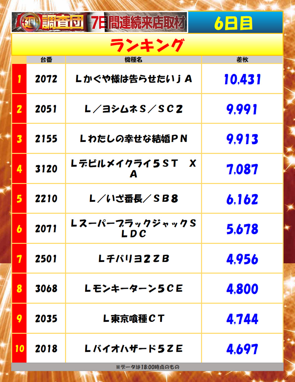 7月20日(日)