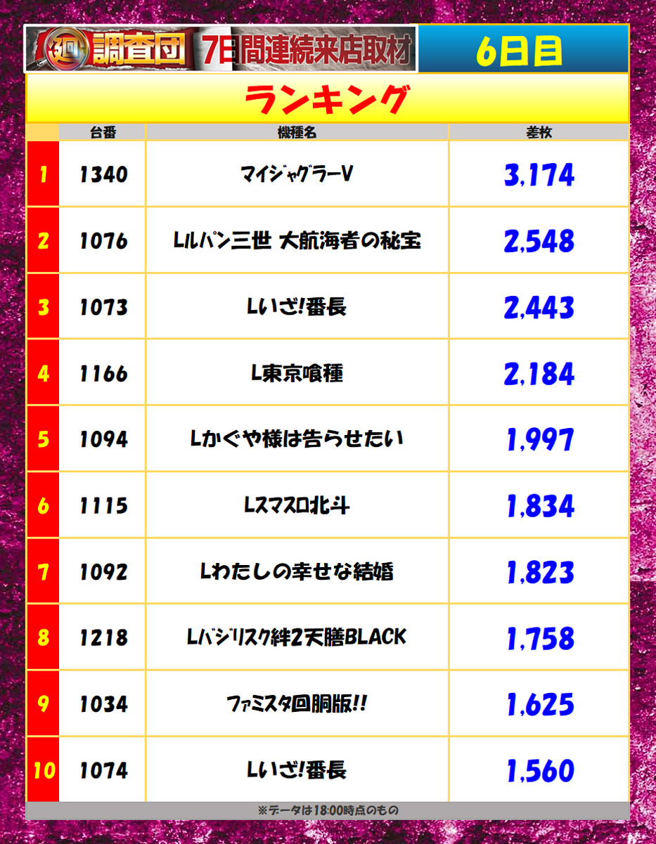 7月24日(木)