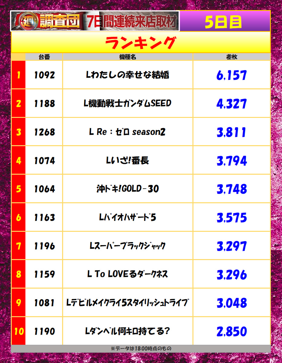 7月23日(水)