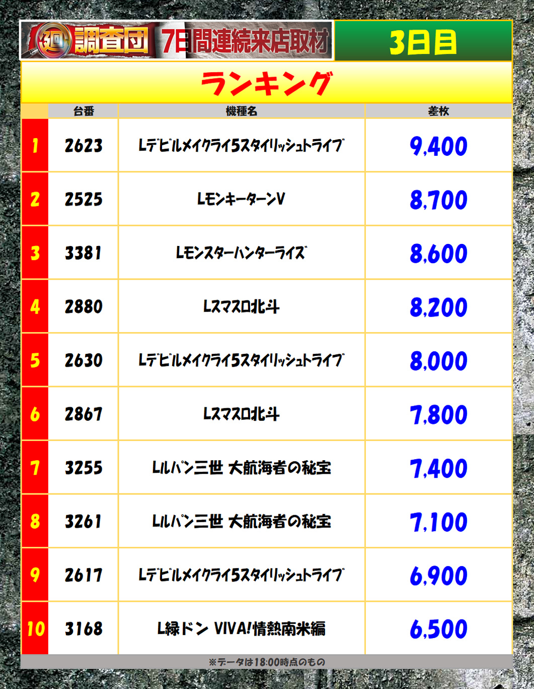 7月14日(月)ランキング