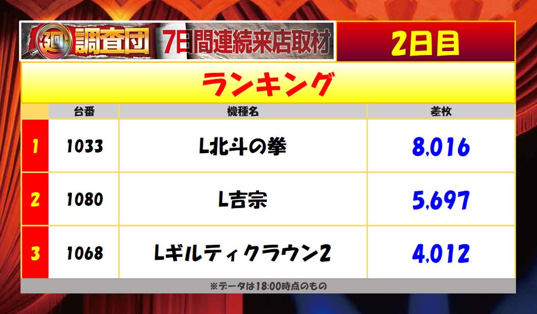 7月6日(日)ランキング