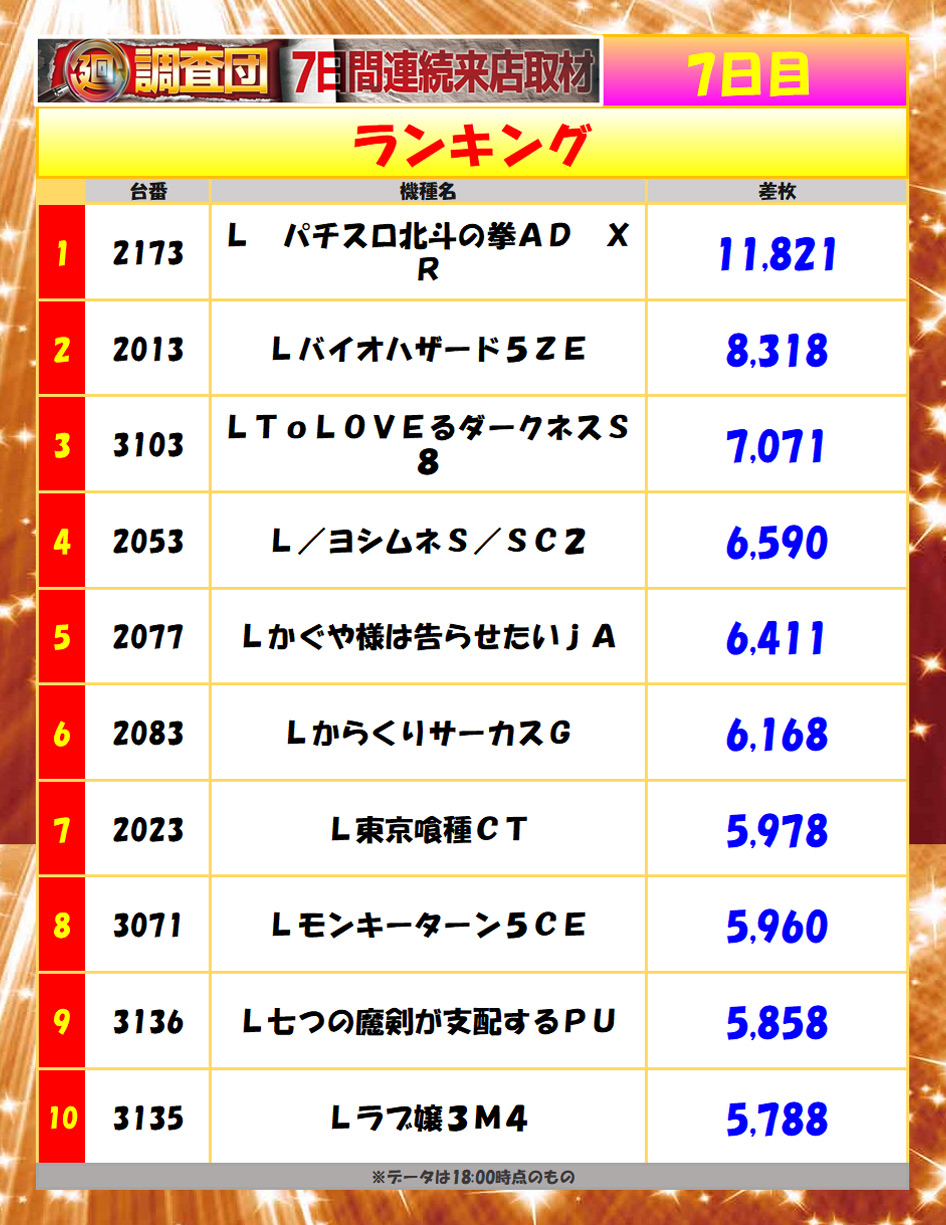 7月21日(月)