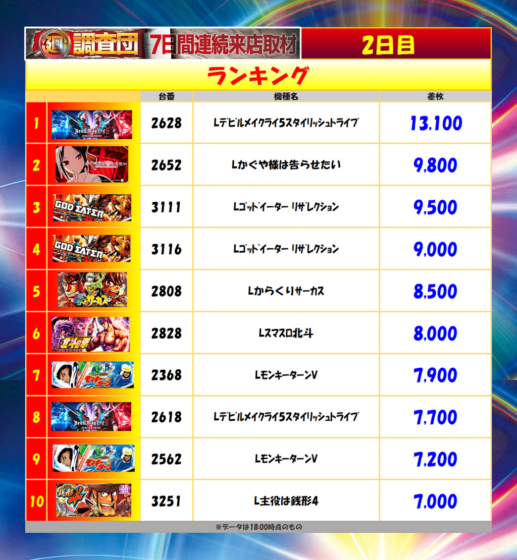 6月29日(日)ランキング