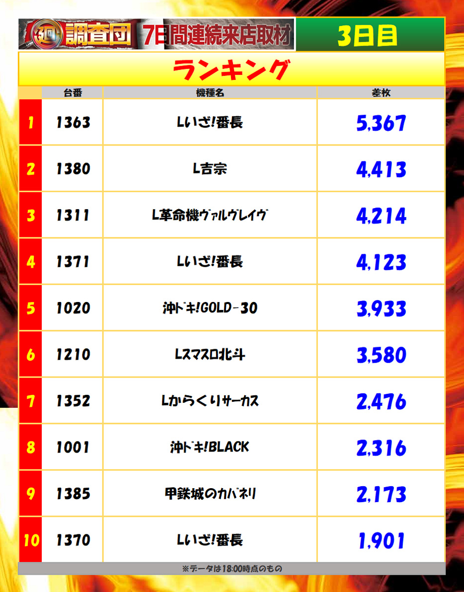 7月9日(水)ランキング
