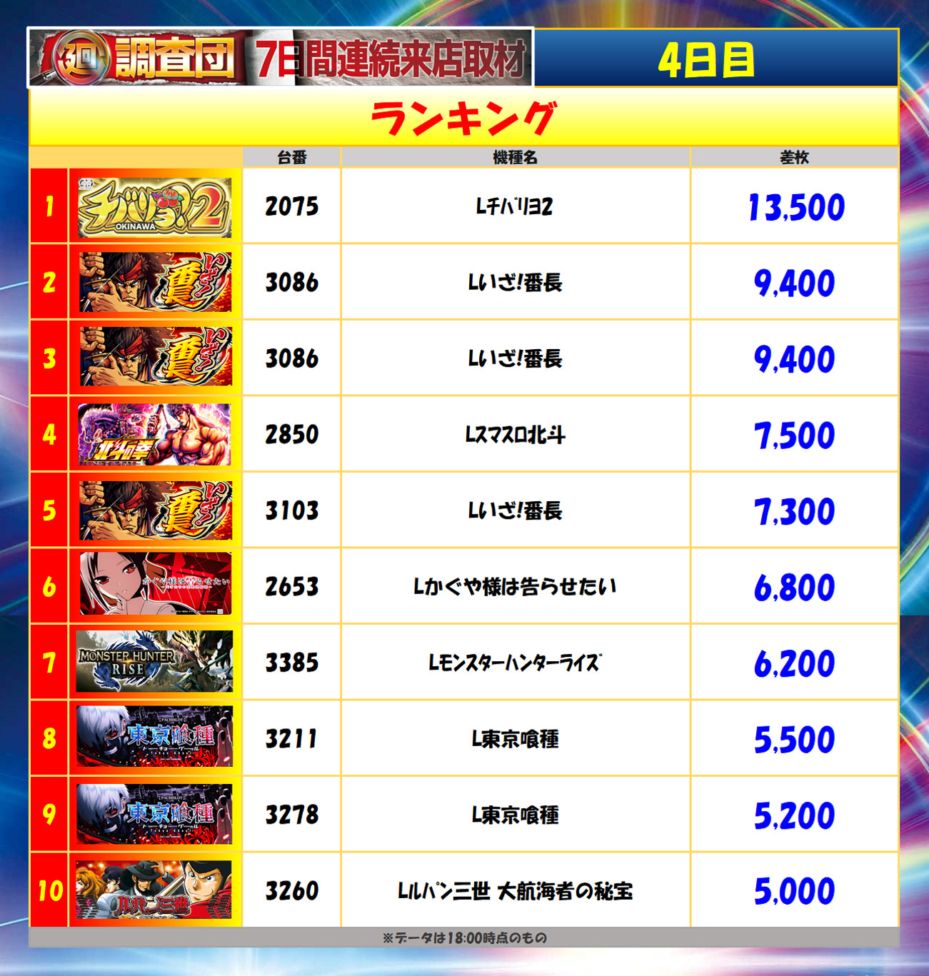 7月1日(火)ランキング