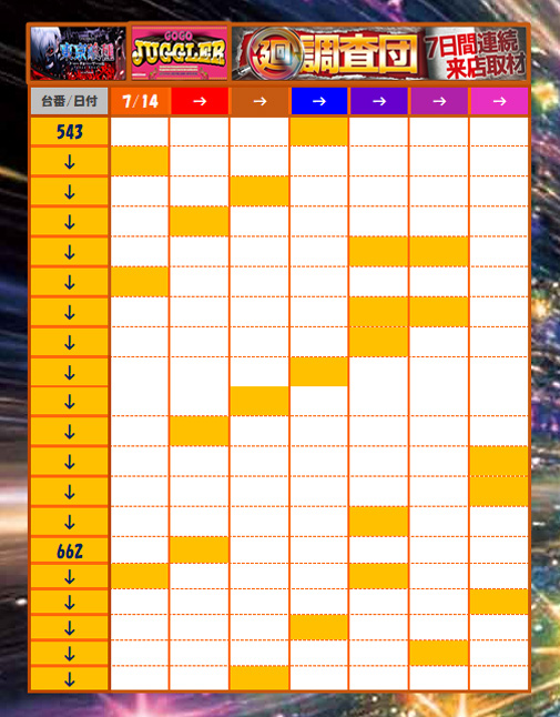 1週間のまとめ