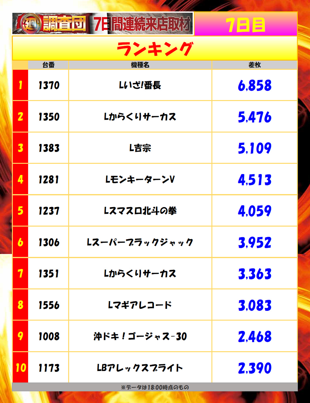 7月13日(日)ランキング