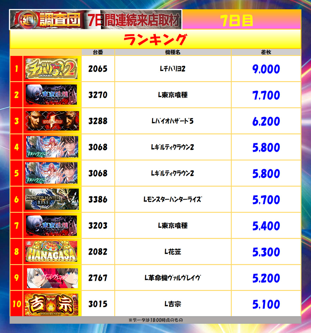 7月4日(金)ランキング