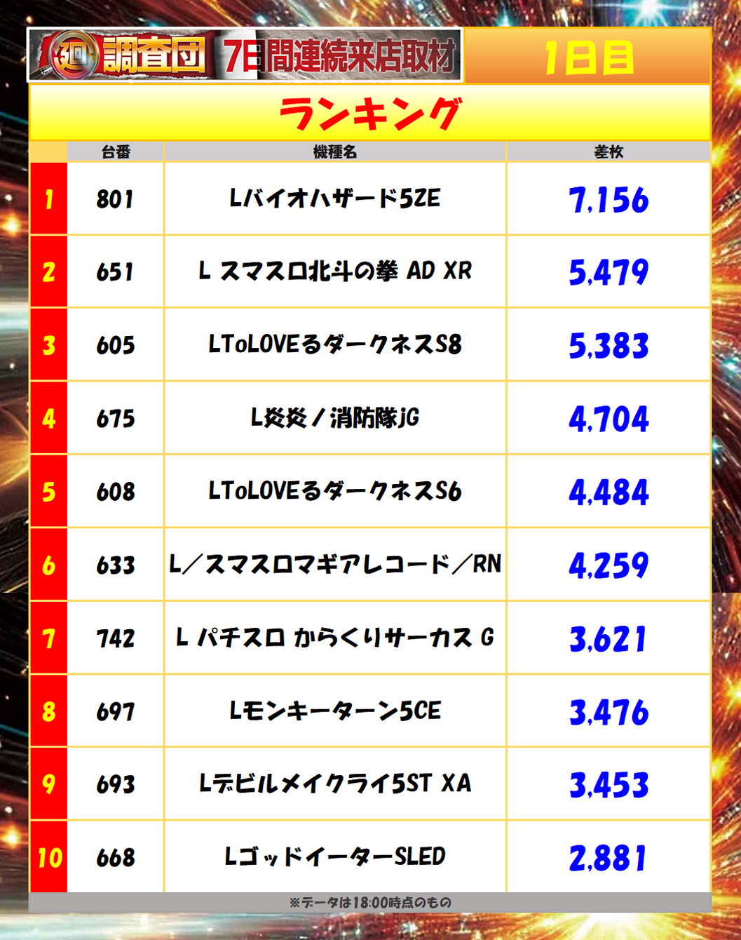 7月14日(月)