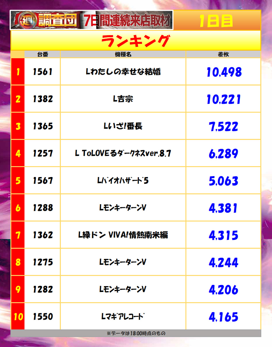 7月22日(火)