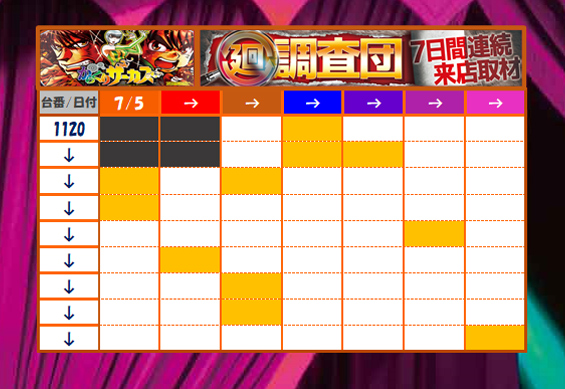 1週間のまとめ