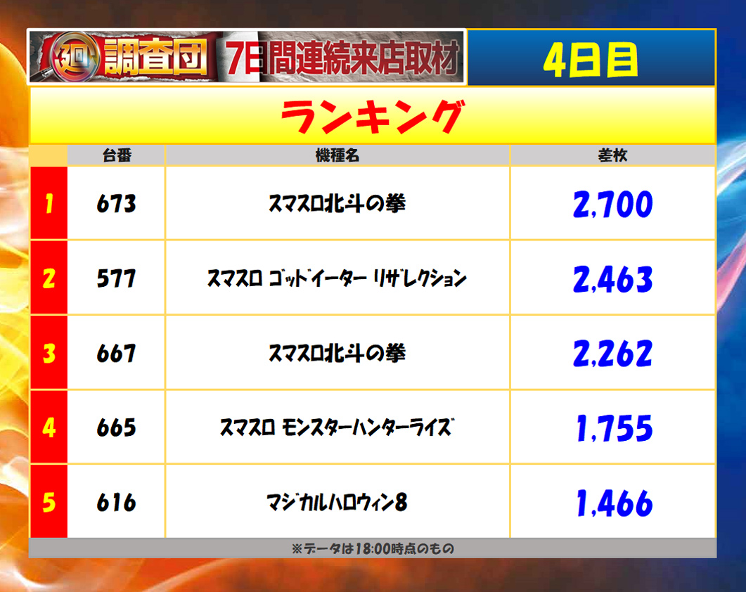 7月14日(月)ランキング