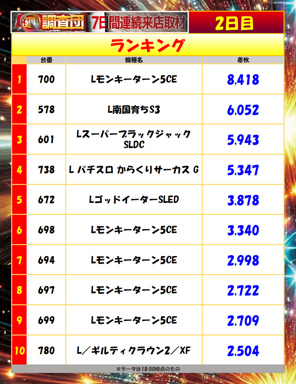 7月15日(火)