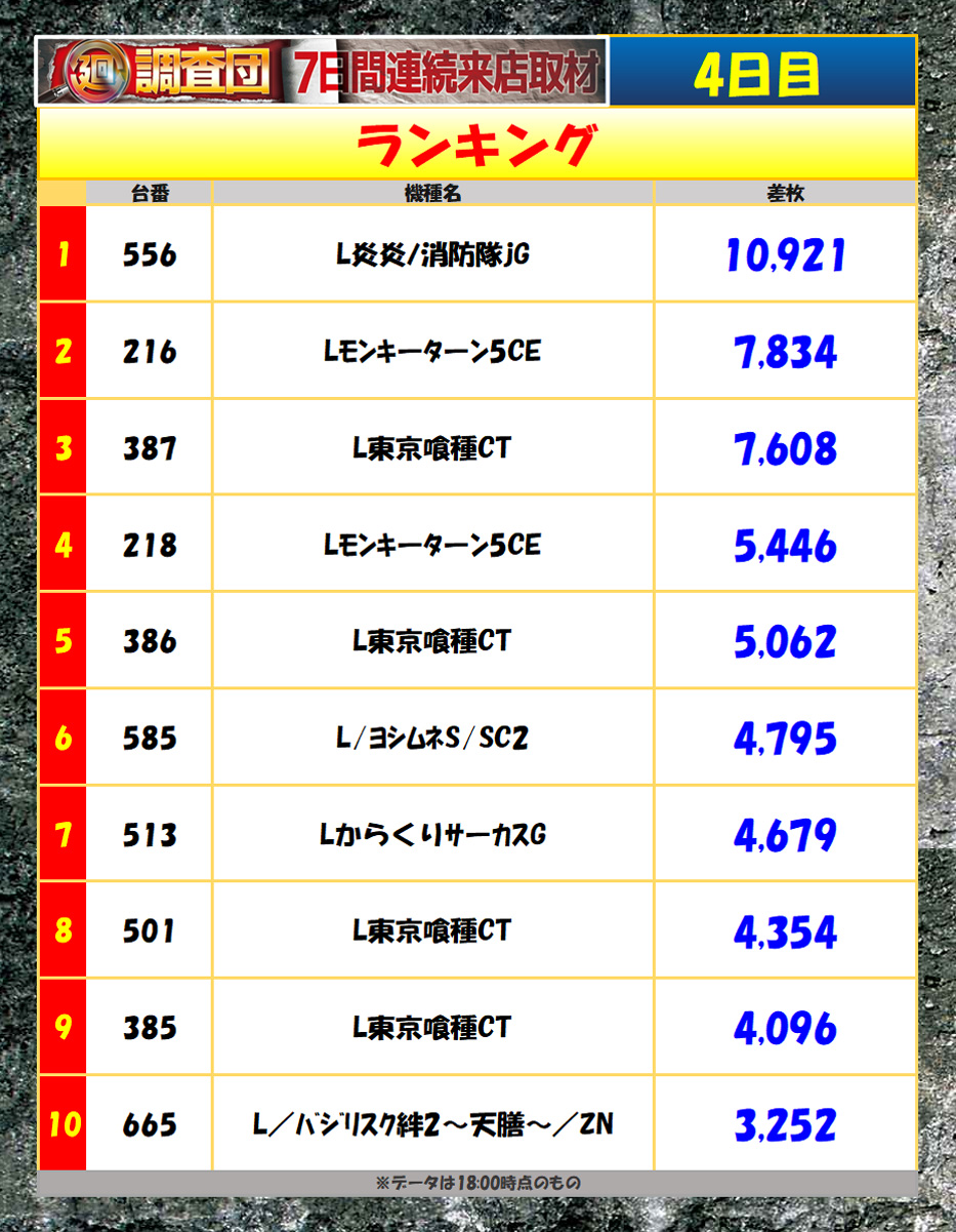 7月15日(火)ランキング