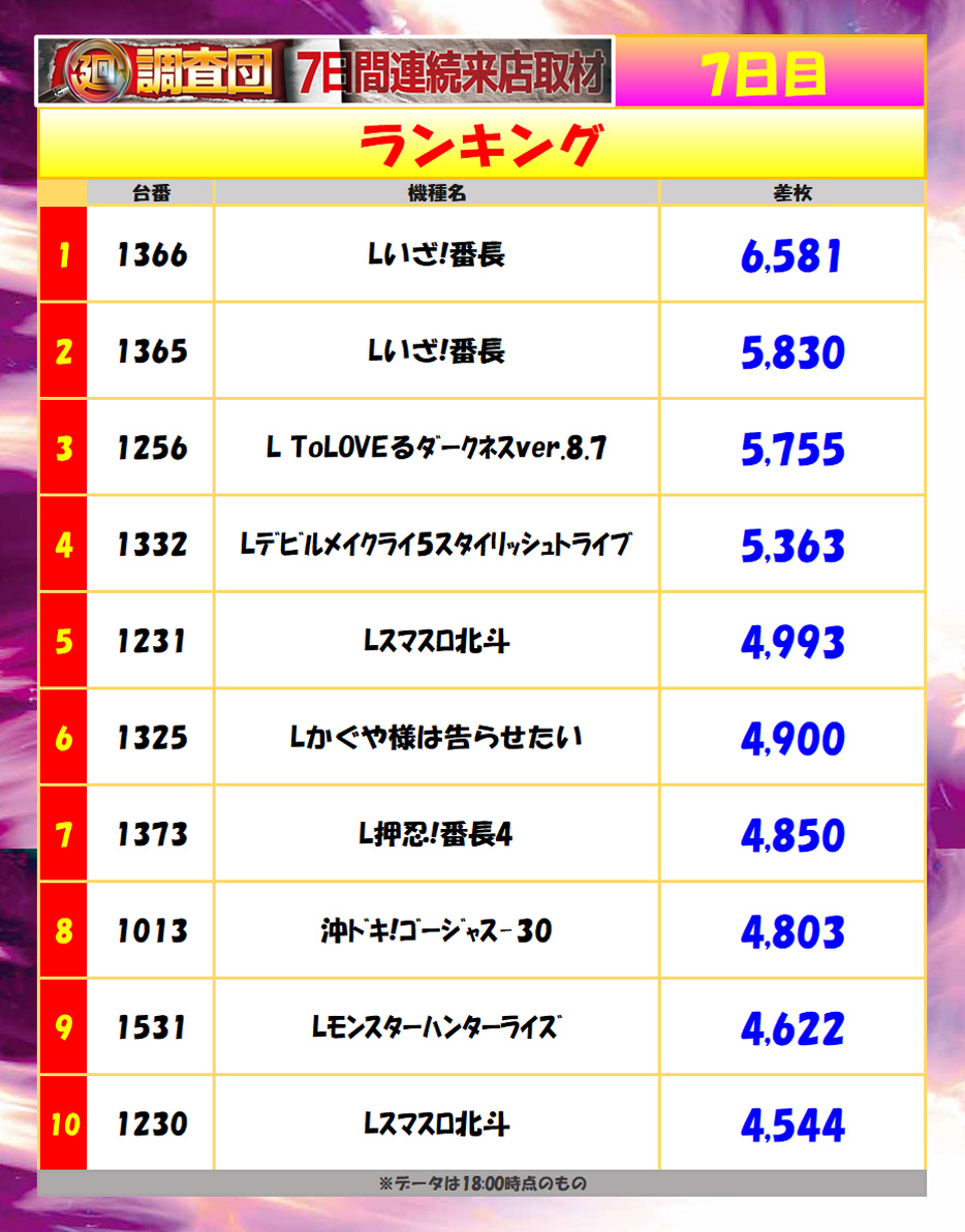 7月28日(月)
