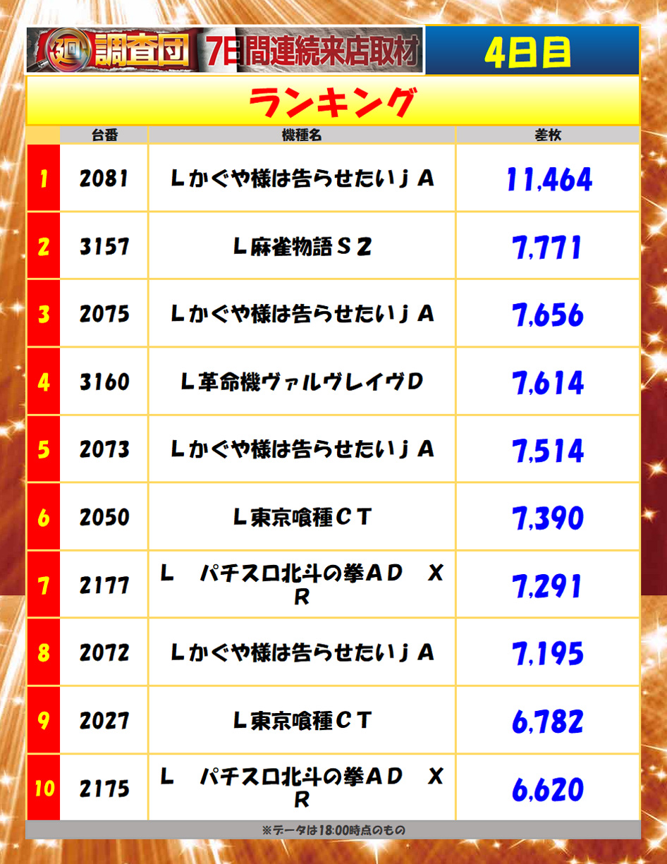 7月18日(金)