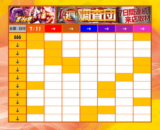 1週間のまとめ