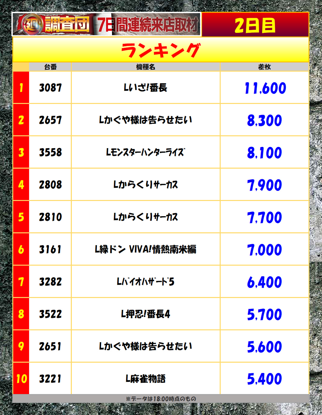 7月13日(日)ランキング