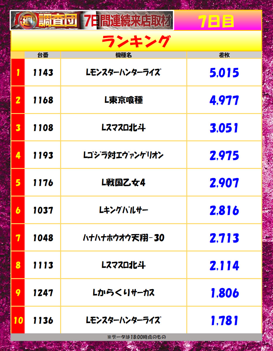 7月25日(金)