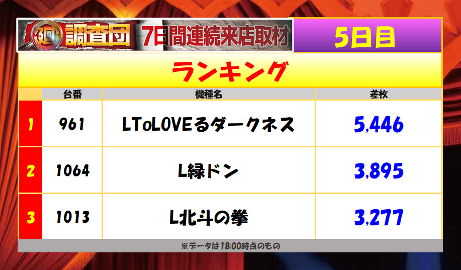 7月9日(水)ランキング