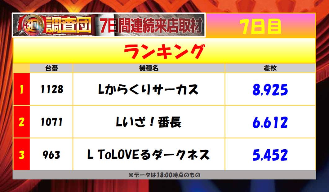 7月11日(金)ランキング