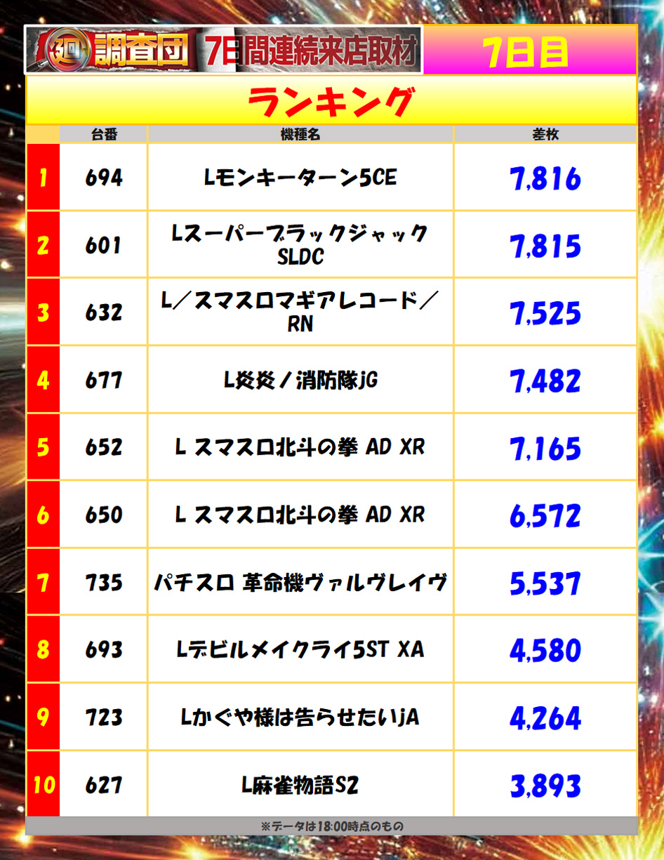 7月20日(日)