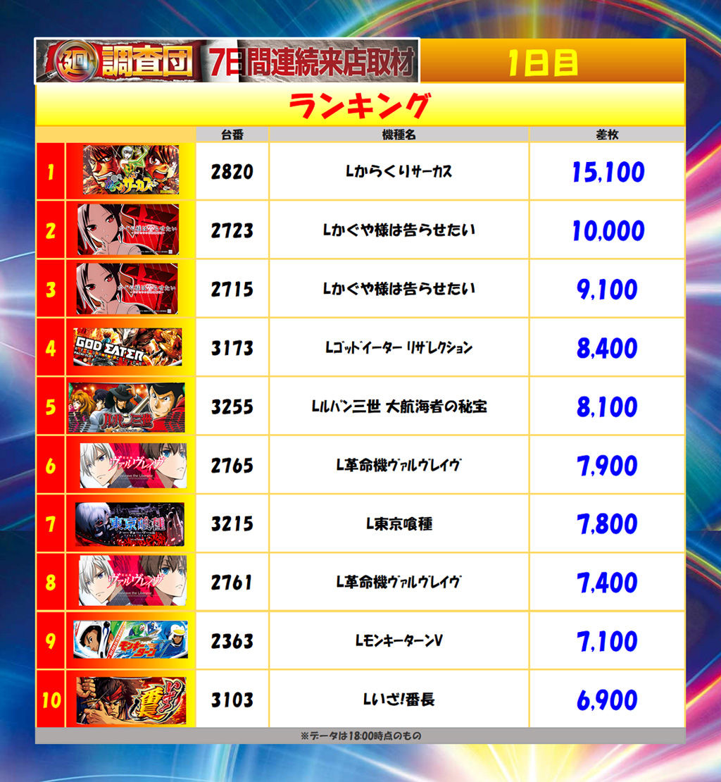 6月28日(土)ランキング