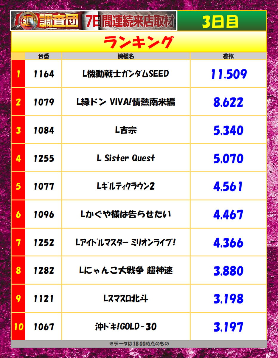 7月21日(月)