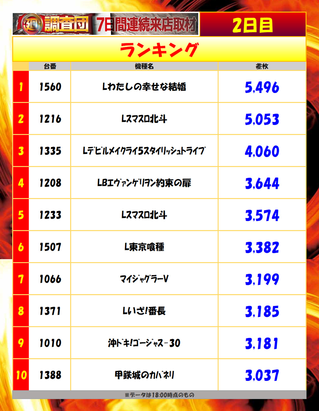 7月8日(火)ランキング