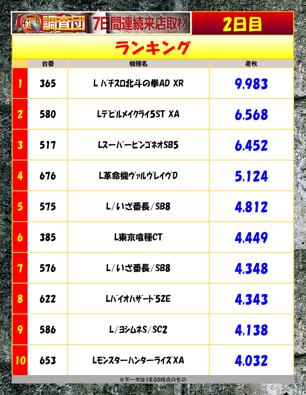 7月13日(日)ランキング
