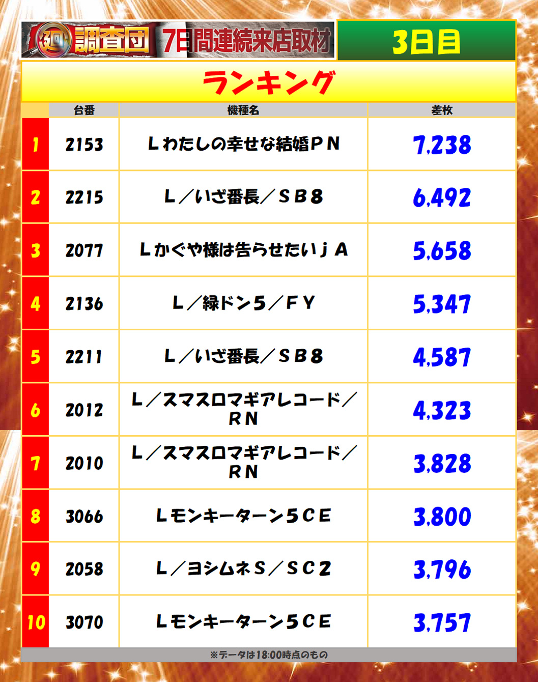 7月17日(木)