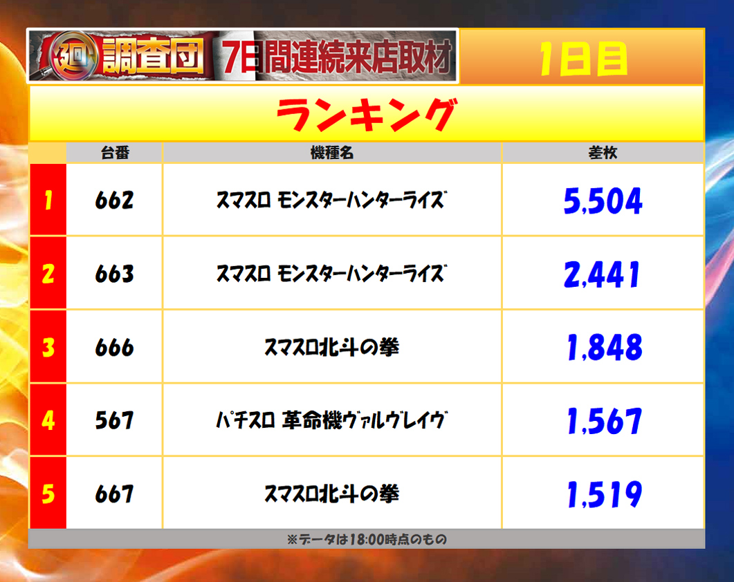 7月11日(金)ランキング