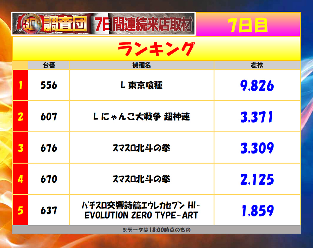 7月17日(木)ランキング