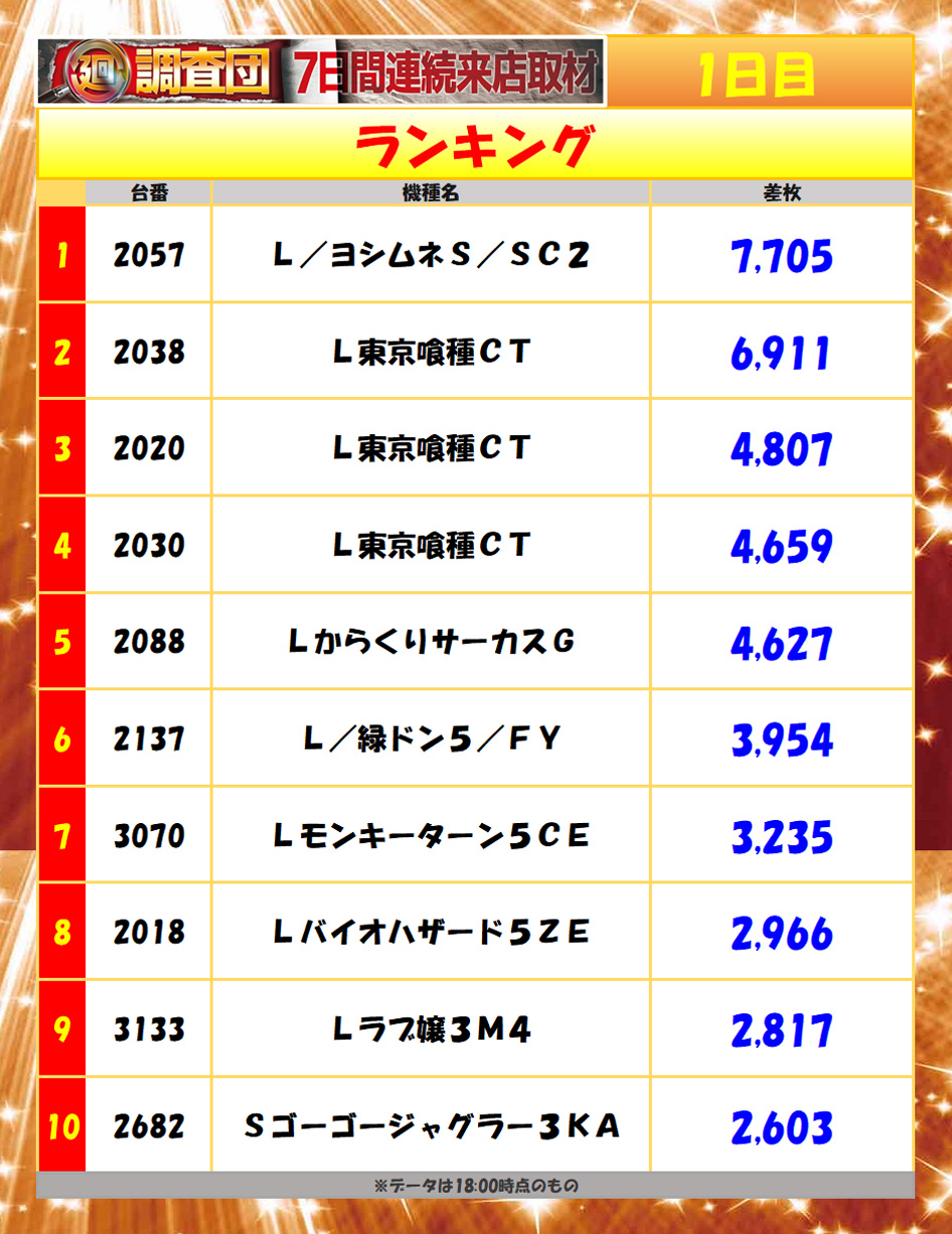 7月15日(火)