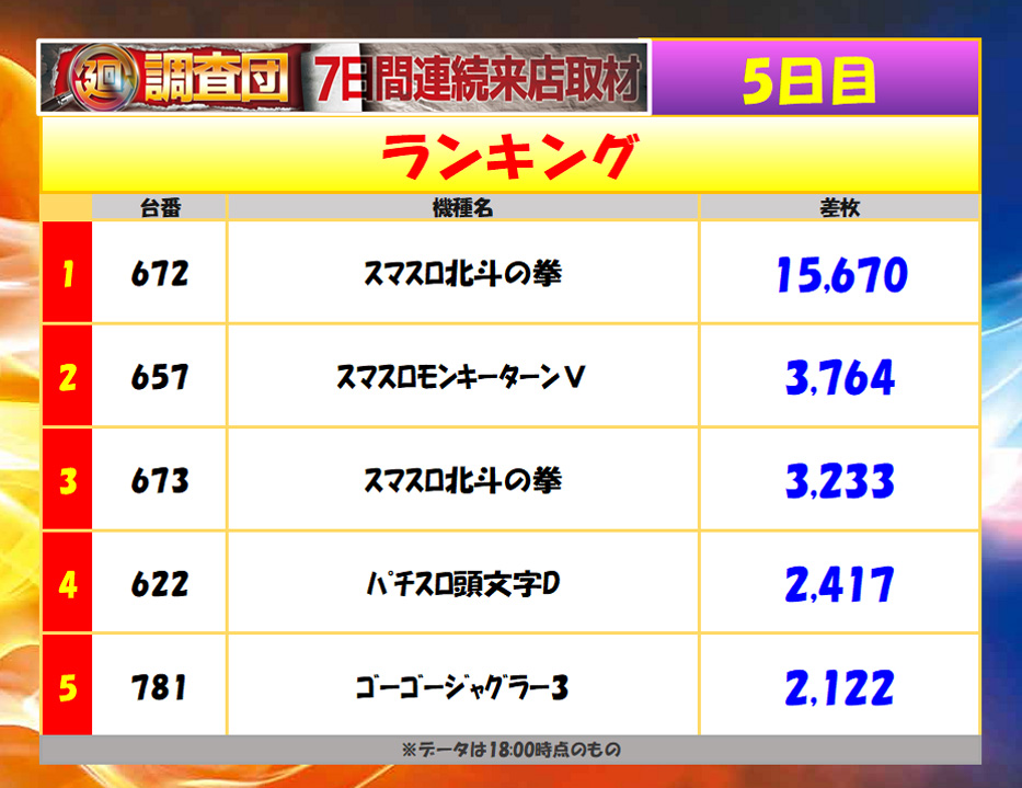 7月15日(火)ランキング