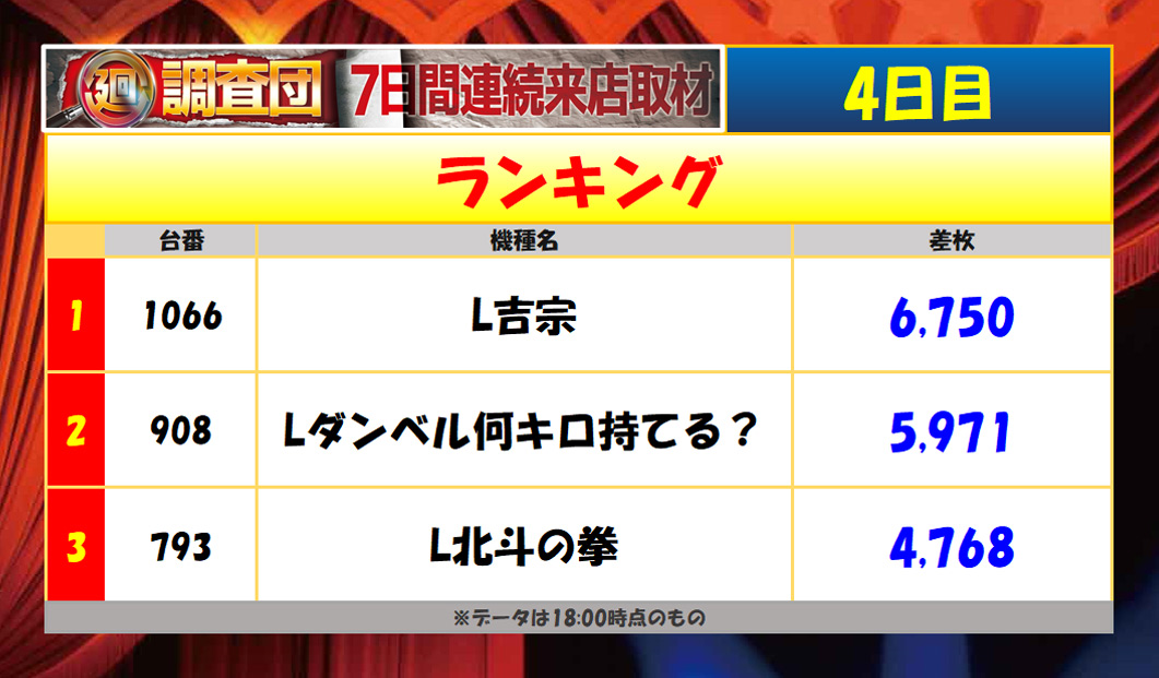 7月8日(火)ランキング