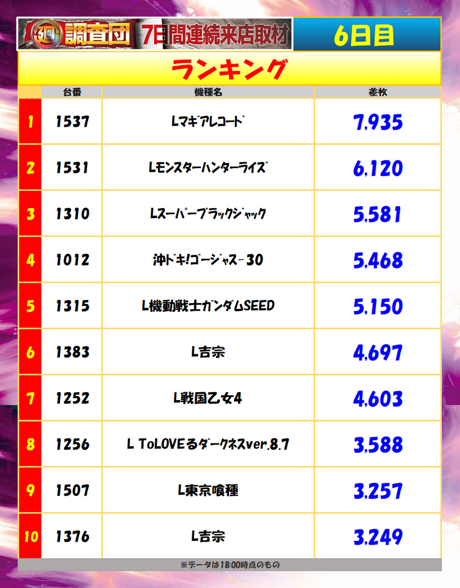 7月27日(日)