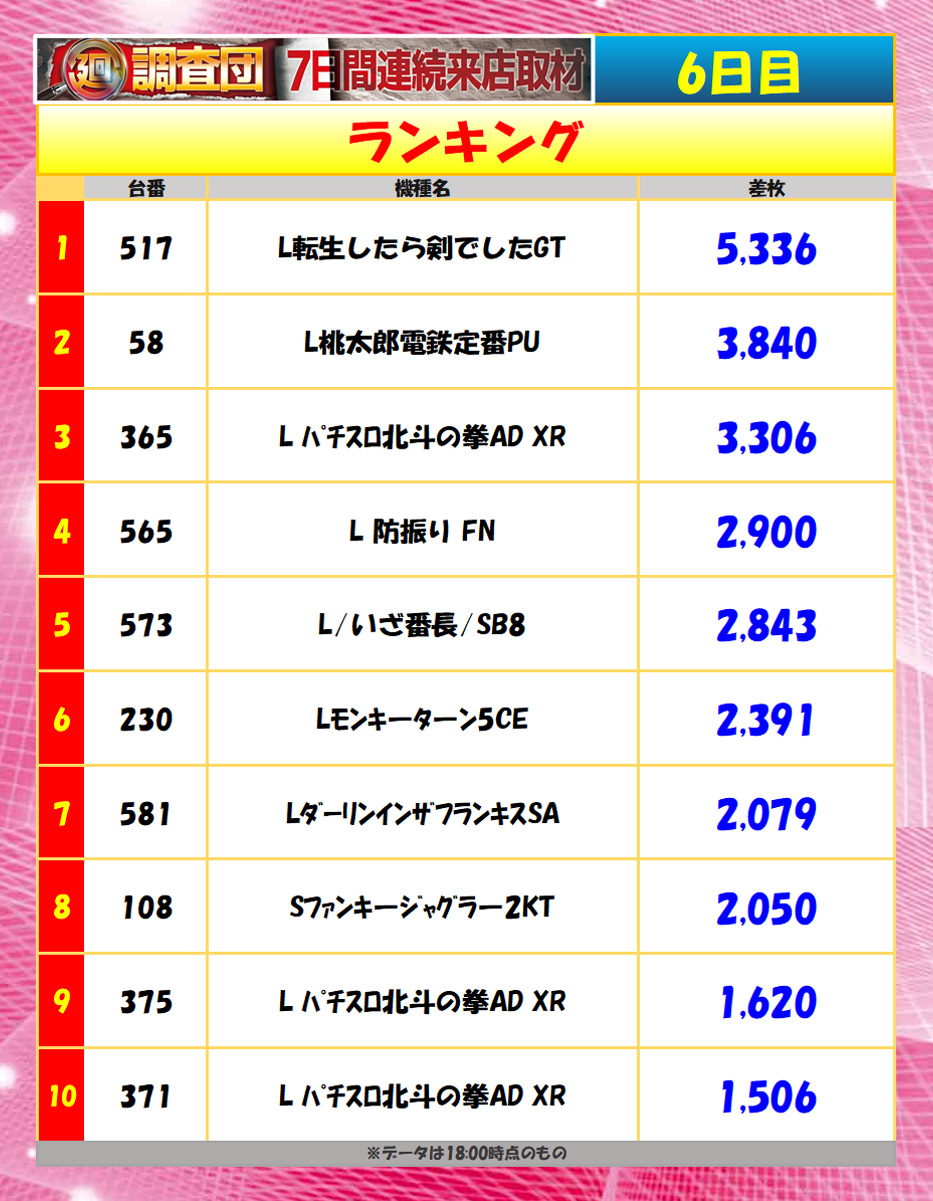 8月7日(木)ランキング