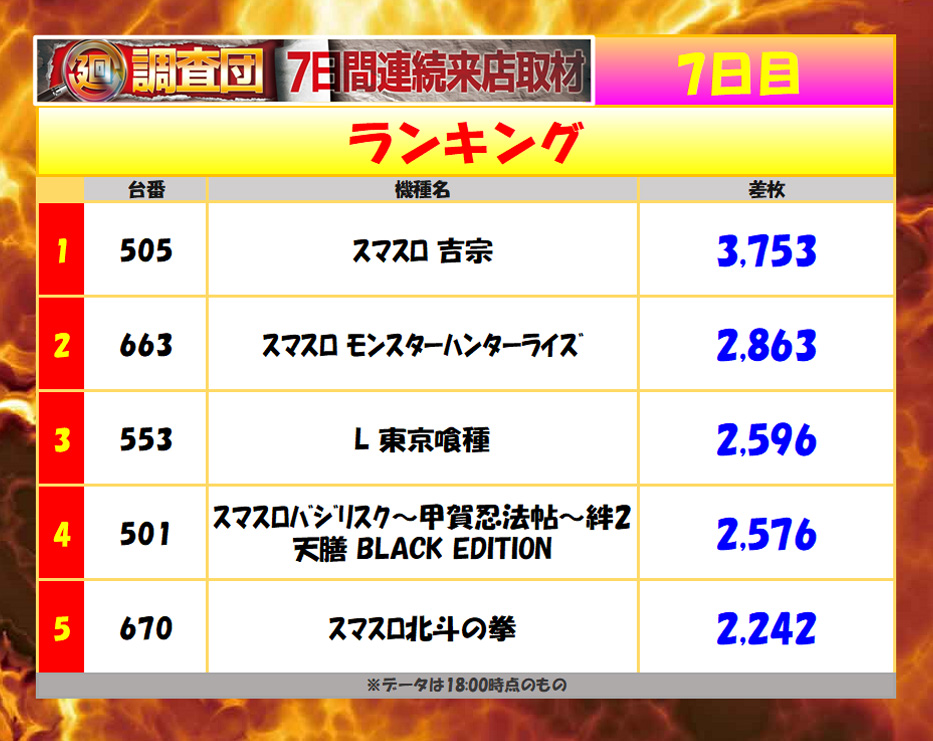 8月7日(木)ランキング