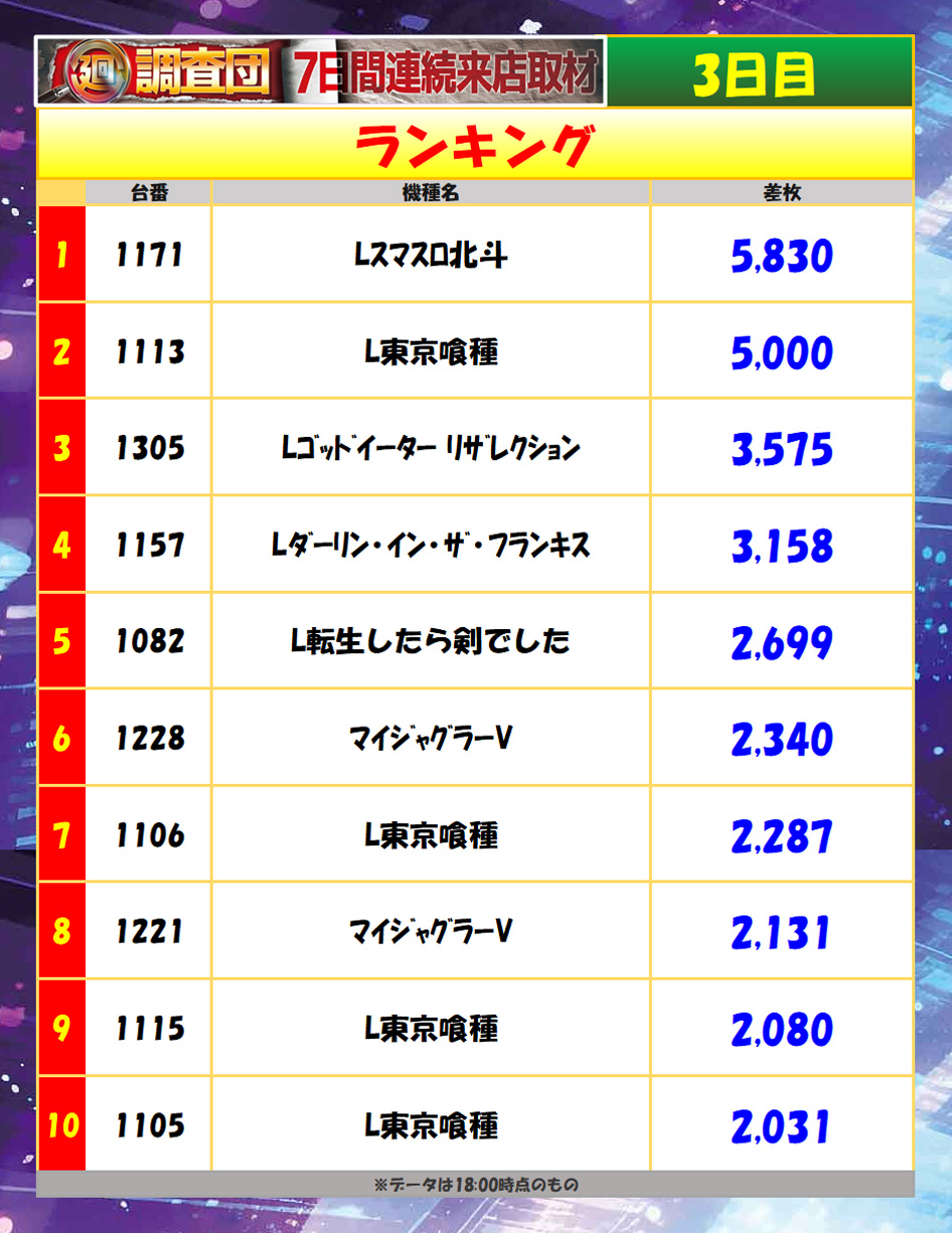 8月6日(水)