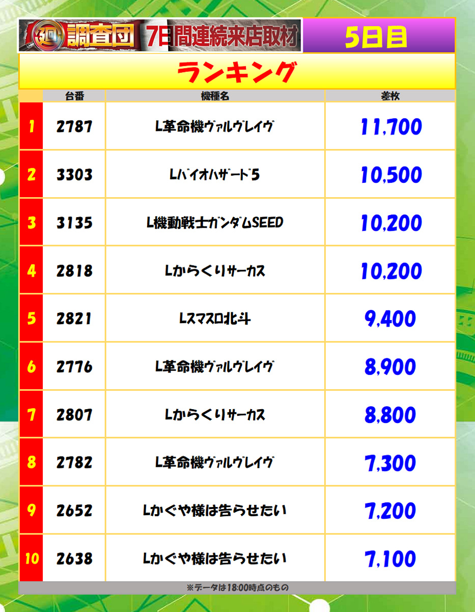 7月30日(水)ランキング