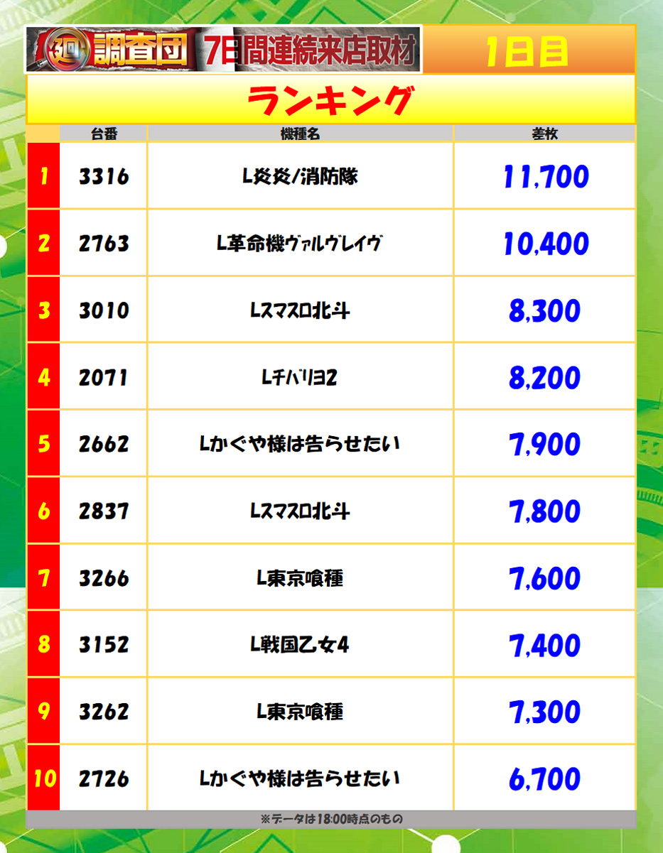 7月26日(土)ランキング