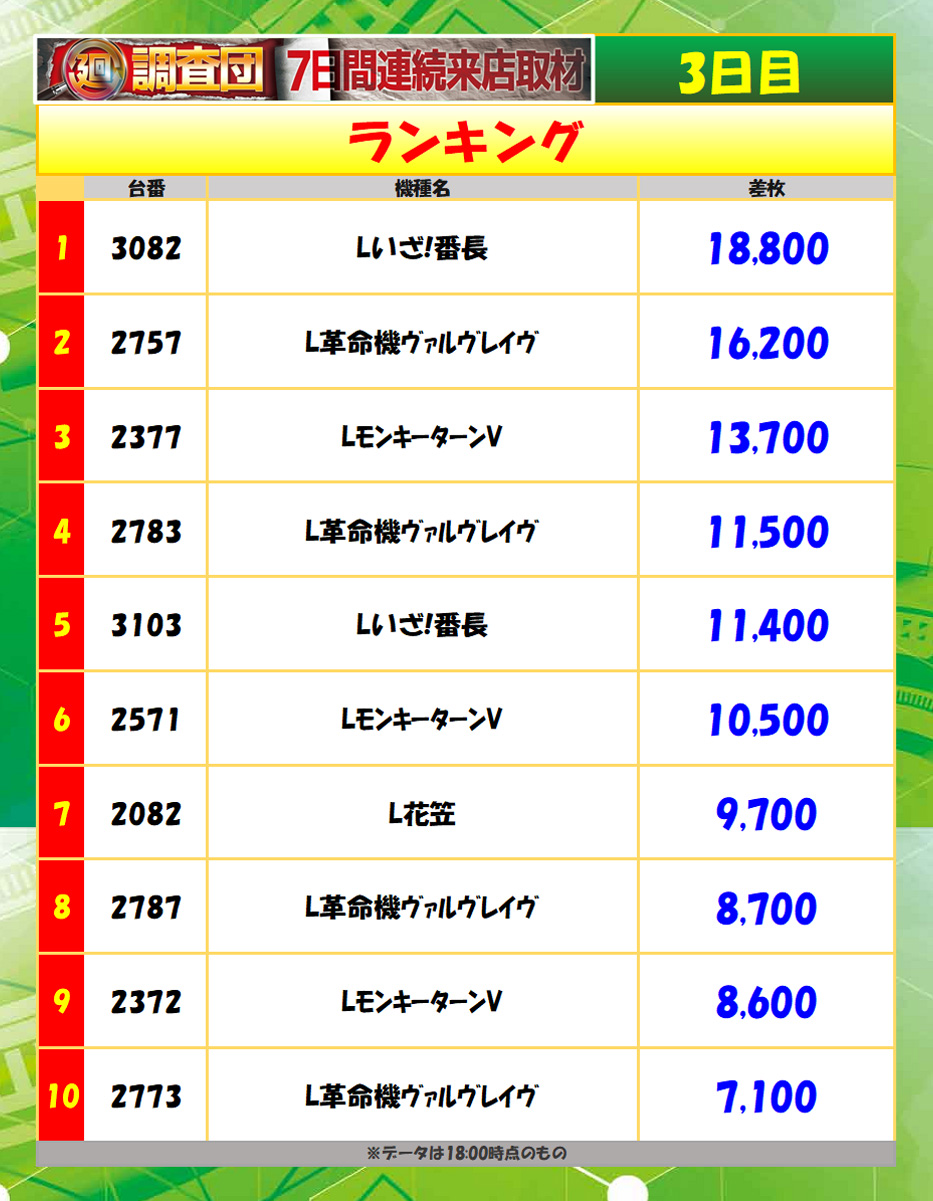 7月28日(月)ランキング