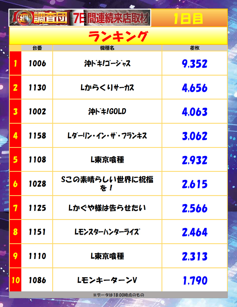 8月4日(月)