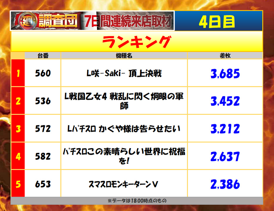 8月4日(月)ランキング
