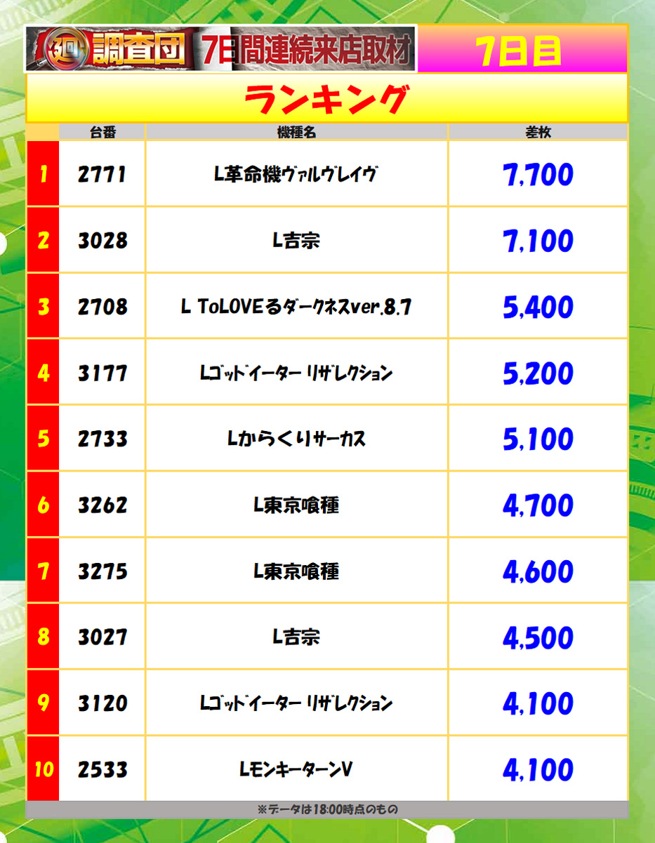 8月1日(金)ランキング