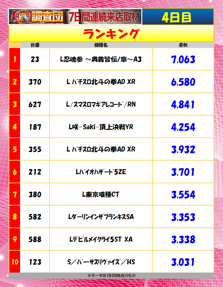 8月5日(火)ランキング